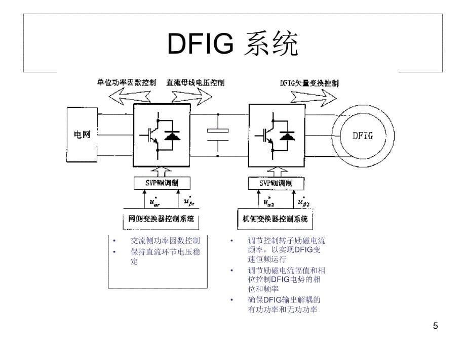 变流器知识介绍-文档资料_第5页