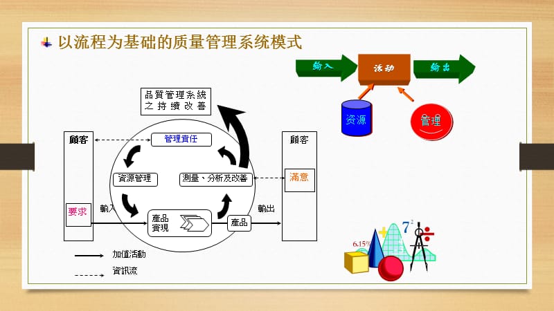 品质管理培训(0316)精编版_第5页