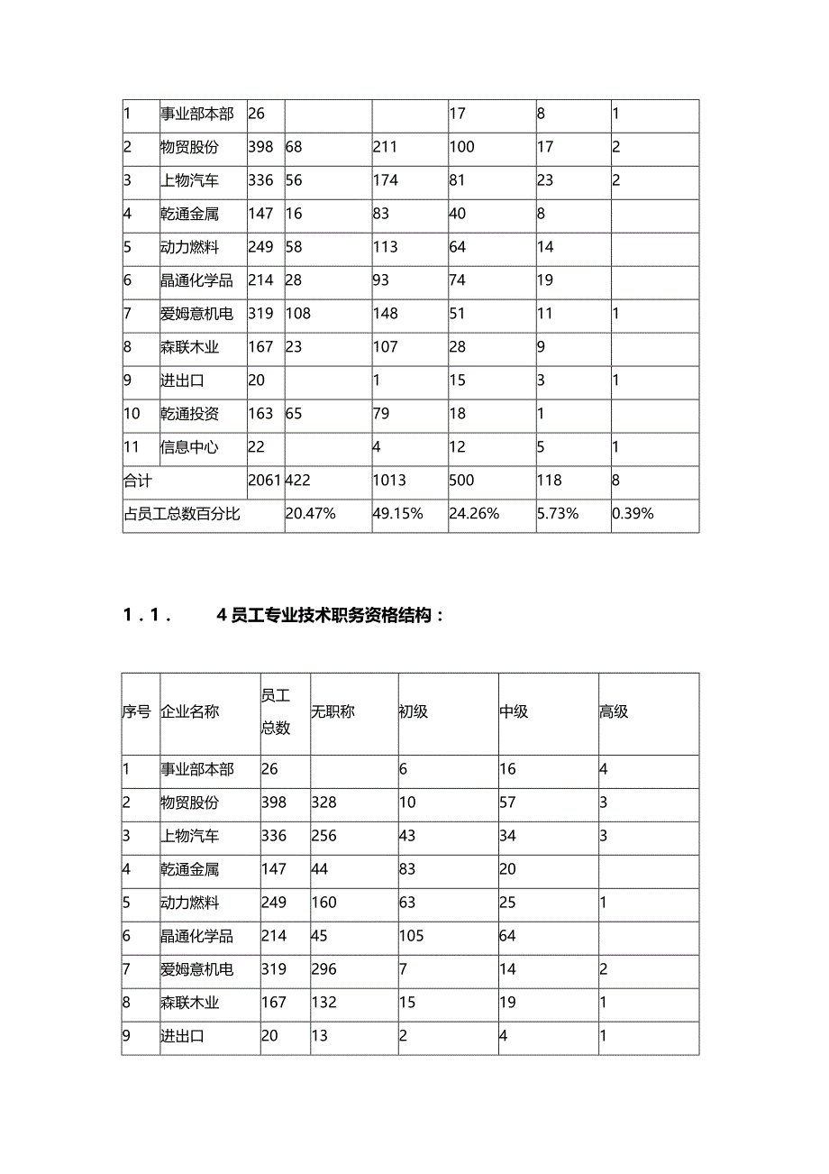 (2020年){生产管理知识}百联集团生产讲义事业部是在百联集团组建后_第4页