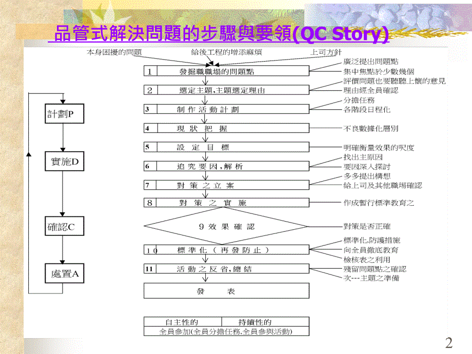 TQC全面品管教材精编版_第4页