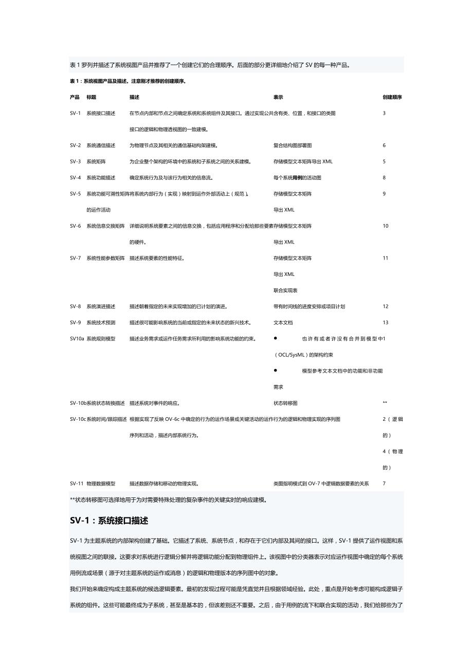 (2020年){生产管理知识}有关国防部体系结构框架的讲义大全_第2页