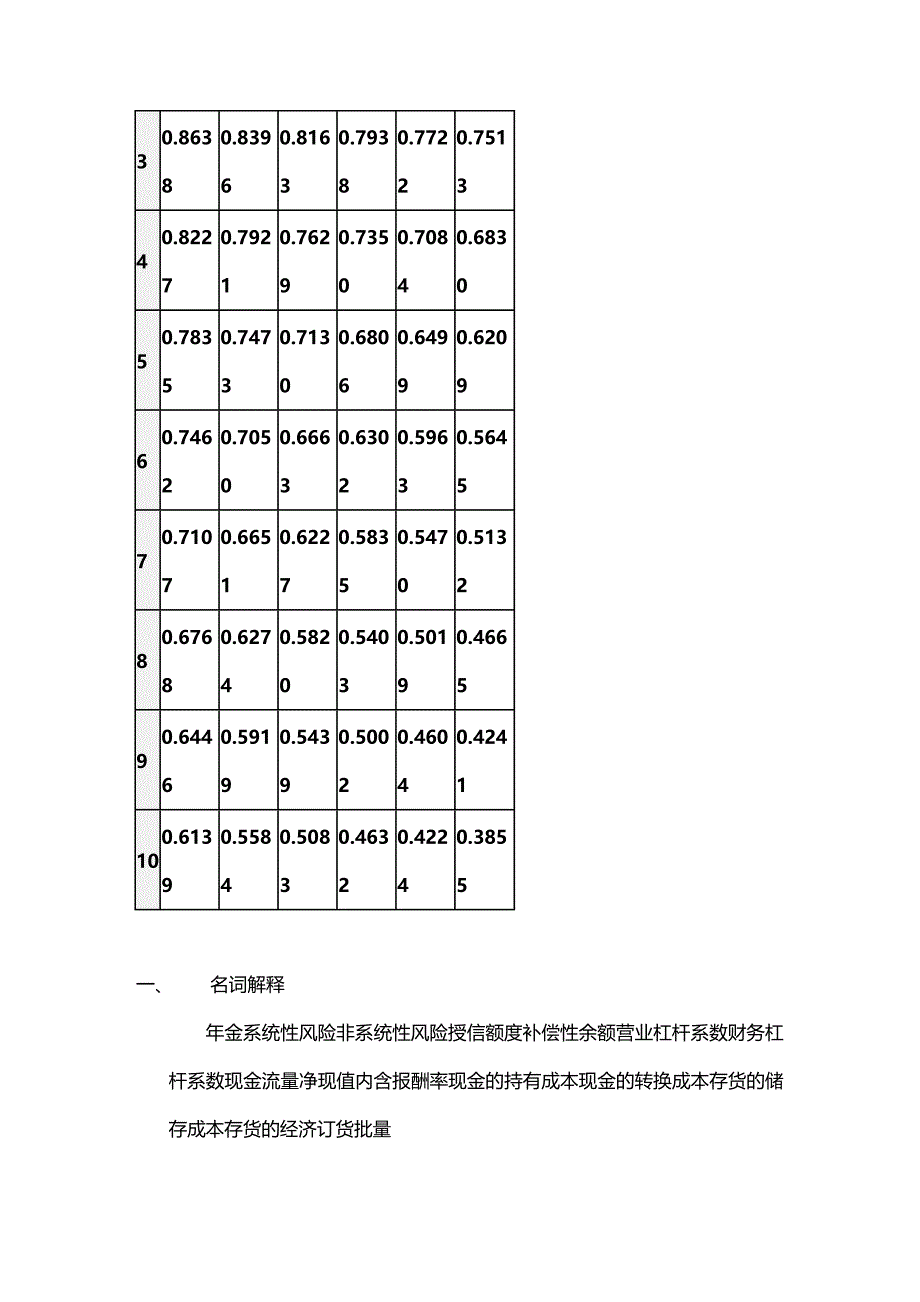 (2020年){财务管理财务分析}财务管理学及财务知识分析考试题_第3页