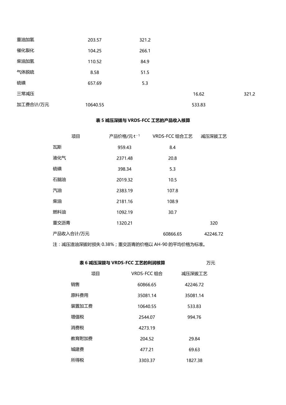 (2020年){财务管理财务知识}高硫减压渣油加工方案的技术经济比较_第5页