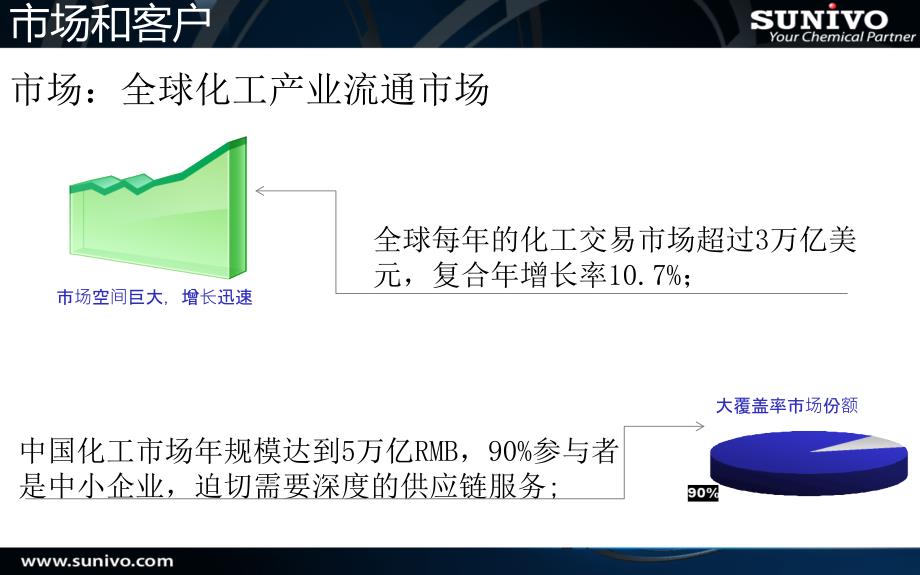 上海春宇供应链管理有限公司-20110505-forEN电子教案_第3页