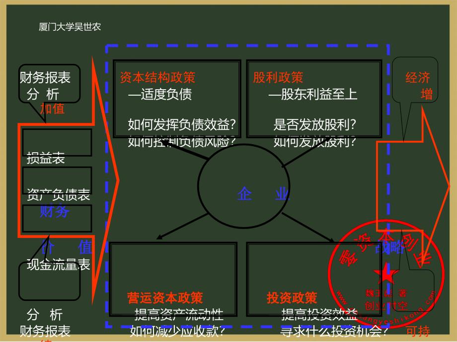 上市公司财务政策与财务战略教学案例_第3页