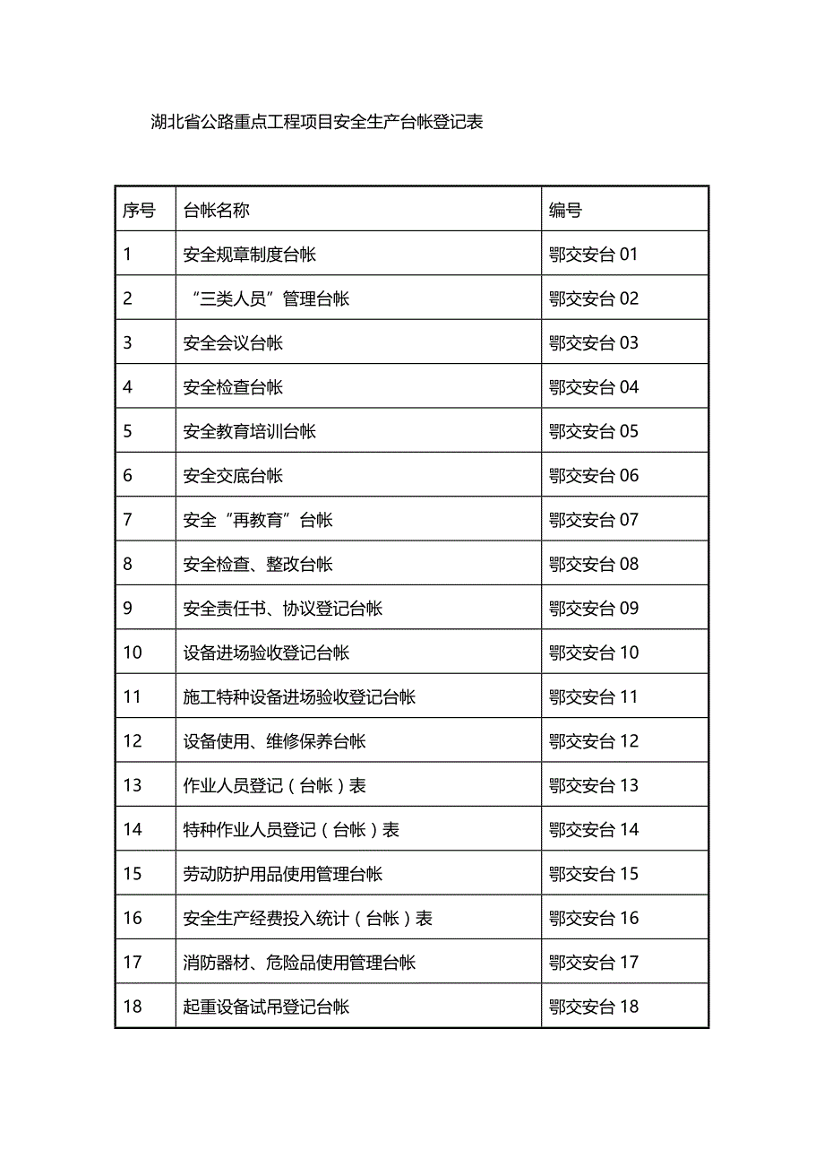 (2020年){安全生产管理}某某高速公路安全生产及管理表格_第3页