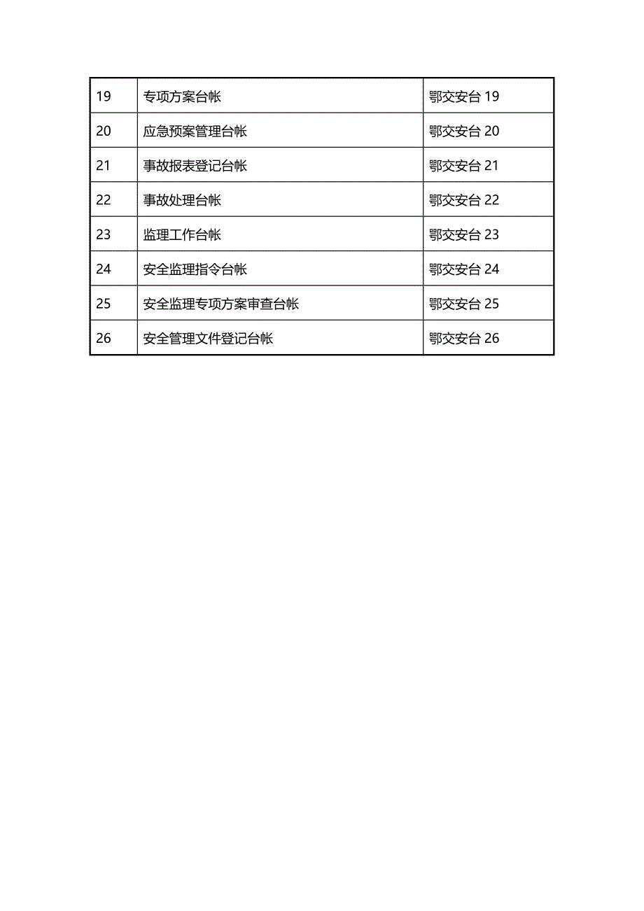 (2020年){安全生产管理}某某高速公路安全生产及管理表格_第4页