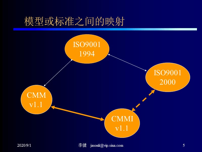 ISO90012000SW-CMM到CMMI的过渡实践精编版_第5页