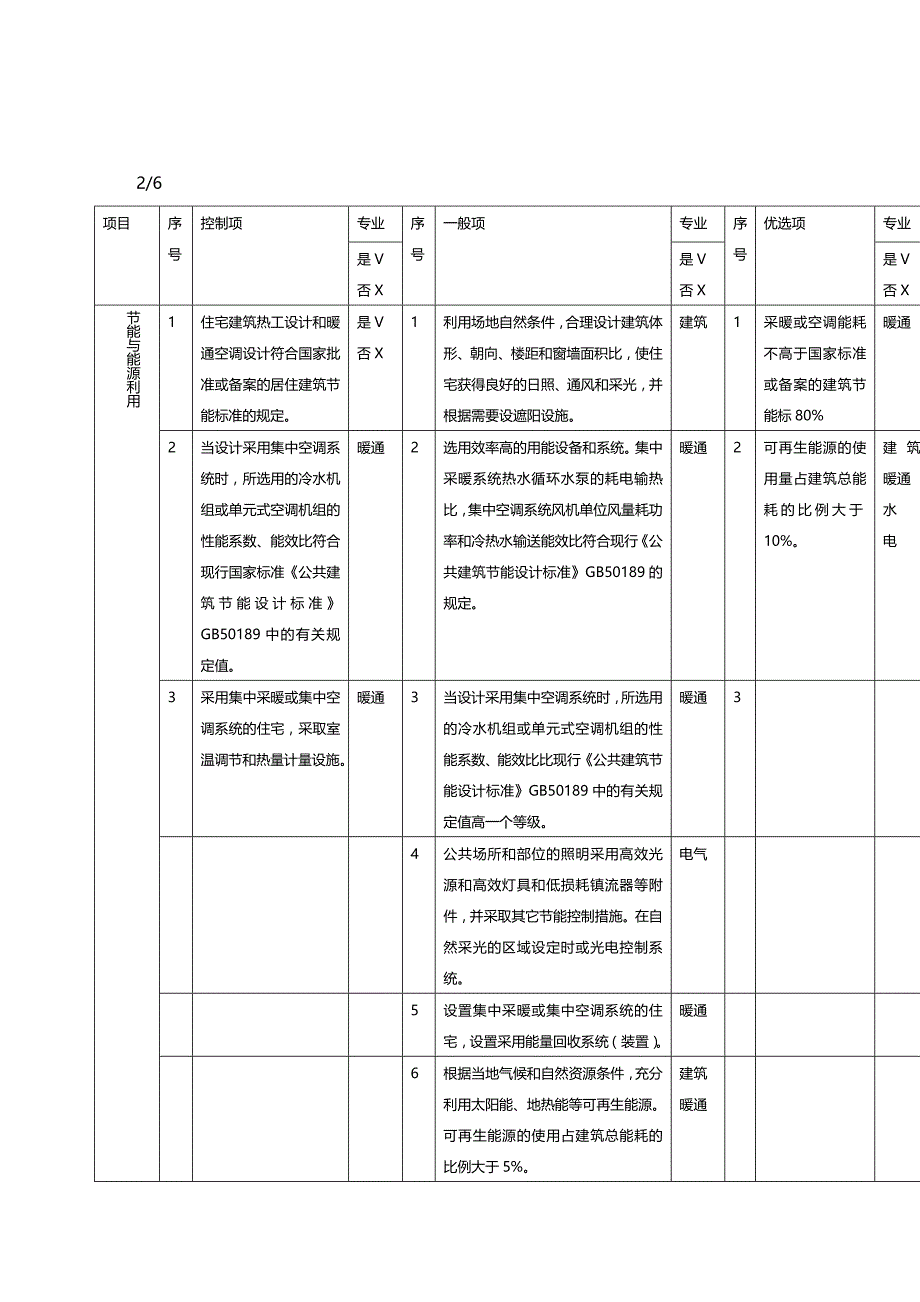 (2020年){生产管理知识}绿色建筑评估体系_第2页