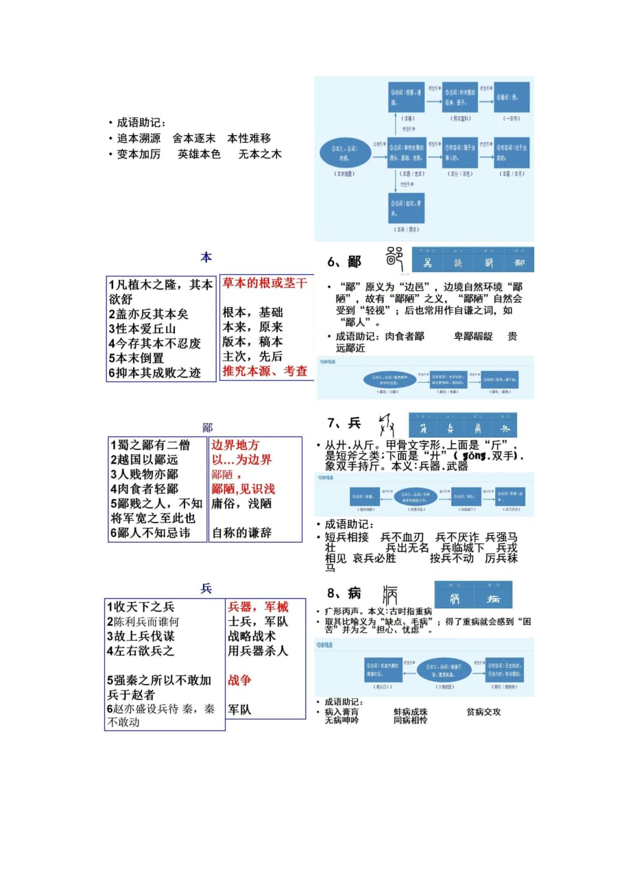 巧记120个文言文实词用甲骨-WPS Office_第3页