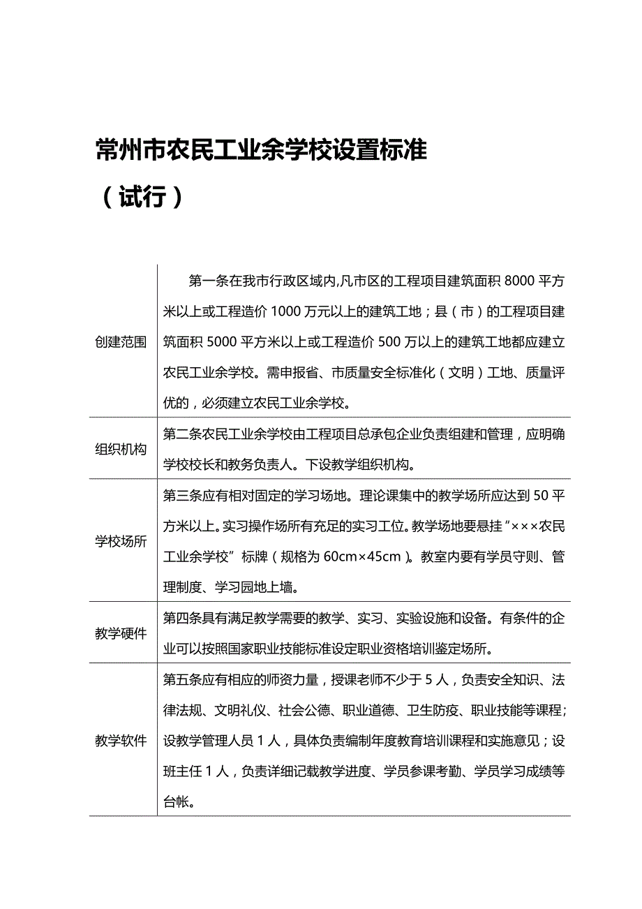 (2020年){生产管理知识}常州市建筑工地农民工业余学校教学台帐常州市建筑工_第4页