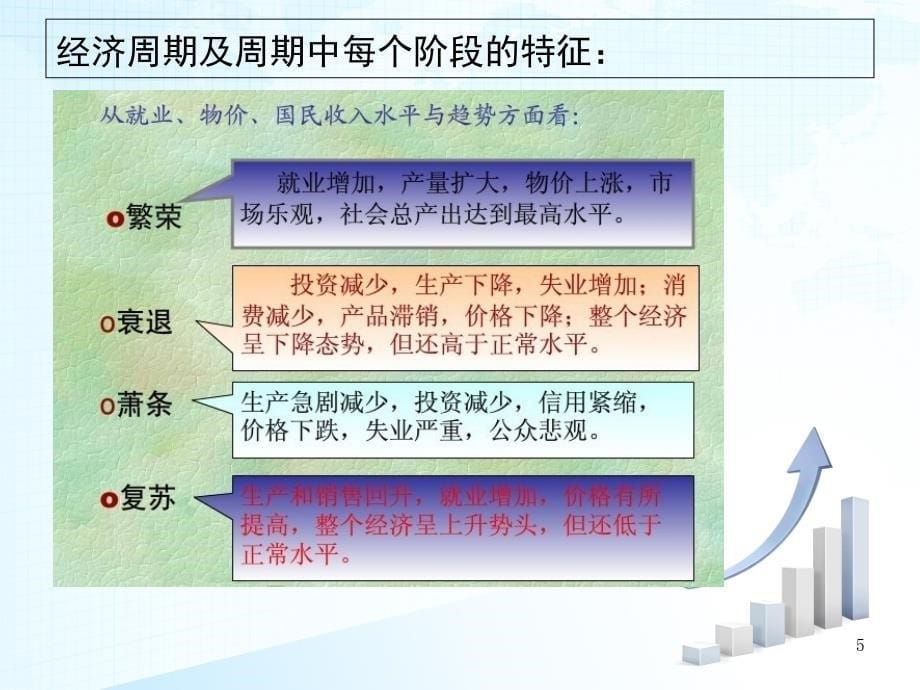 世界经济周期波动及影响讲义资料_第5页