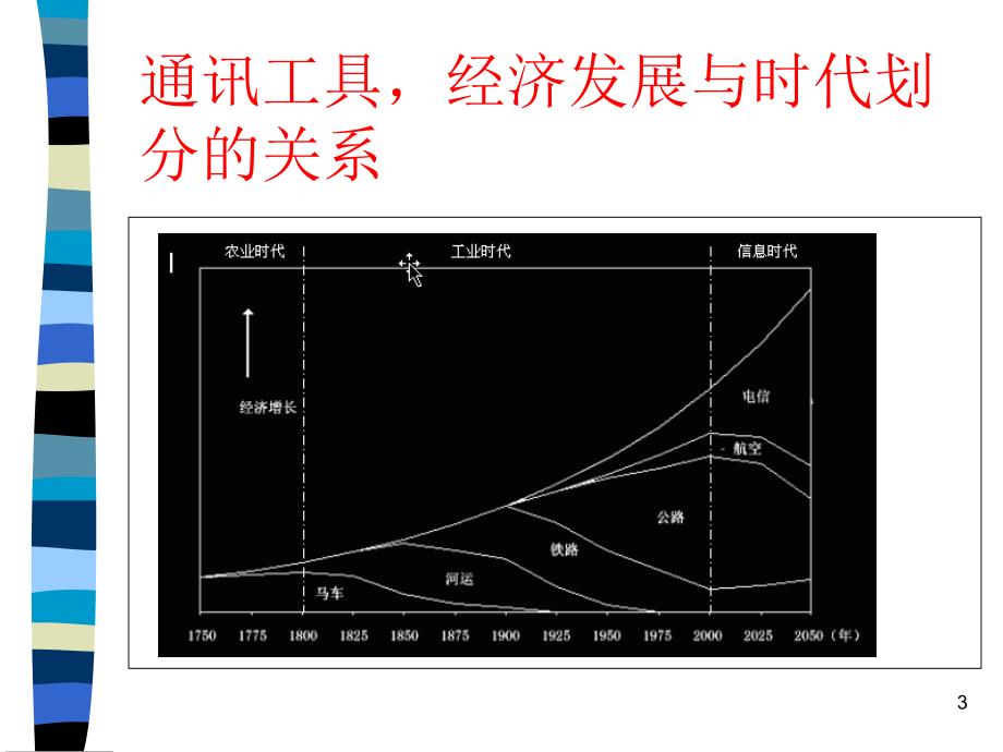 互联网的发展历程.-文档资料_第3页