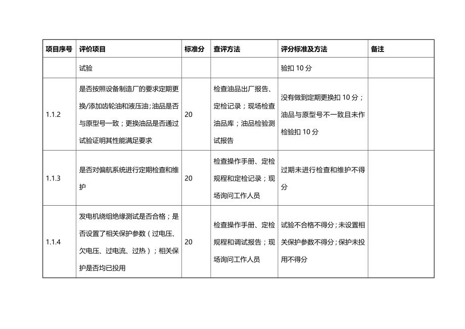 (2020年){安全生产管理}最新风电场安全性评价_第3页