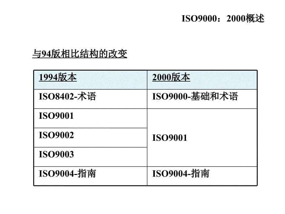 ISO9001质量管理体系1精编版_第5页