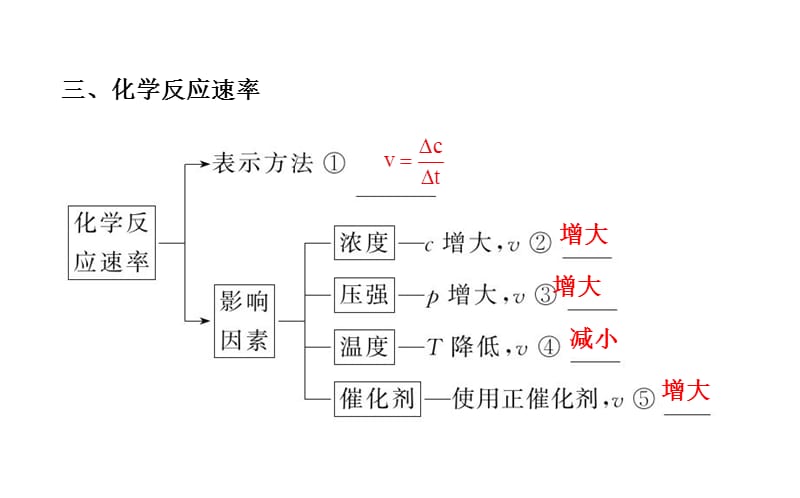 化学反应与能量 阶段复习课课件（人教版必修2）_第4页