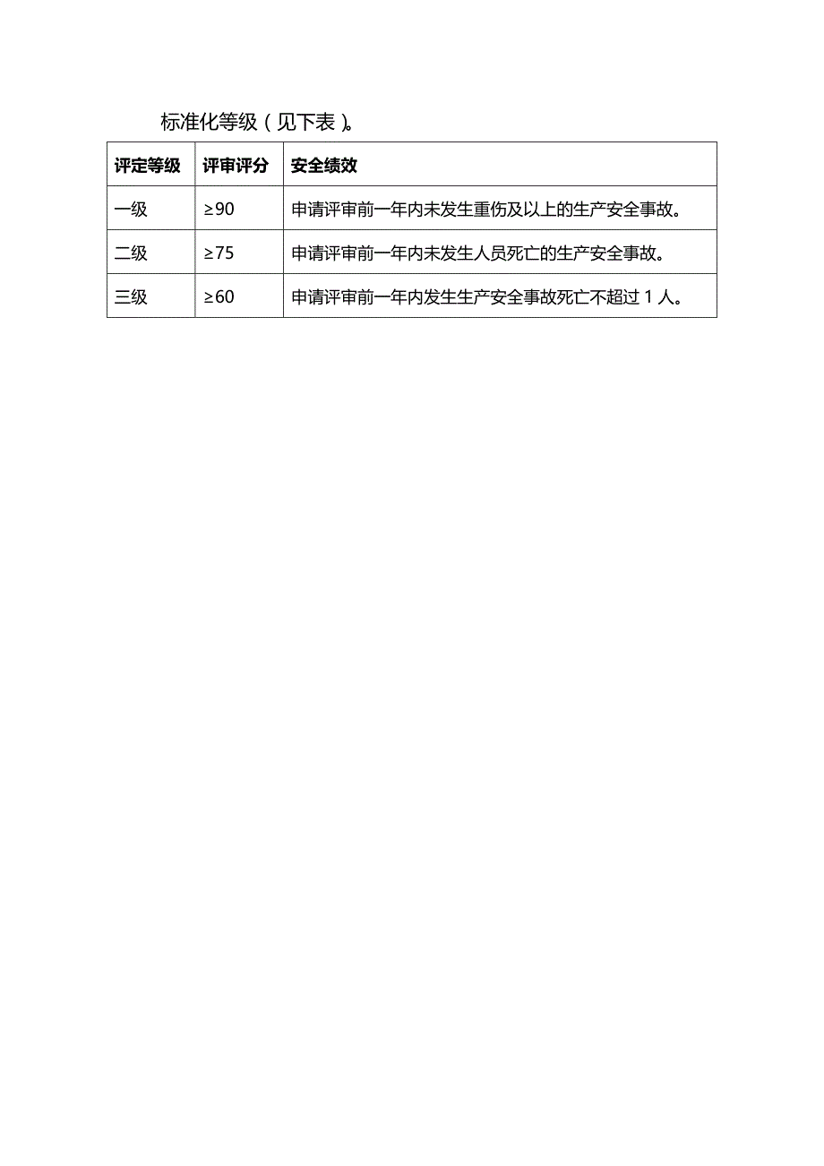 (2020年){安全生产管理}食品生产企业安全标准化评定标准_第2页