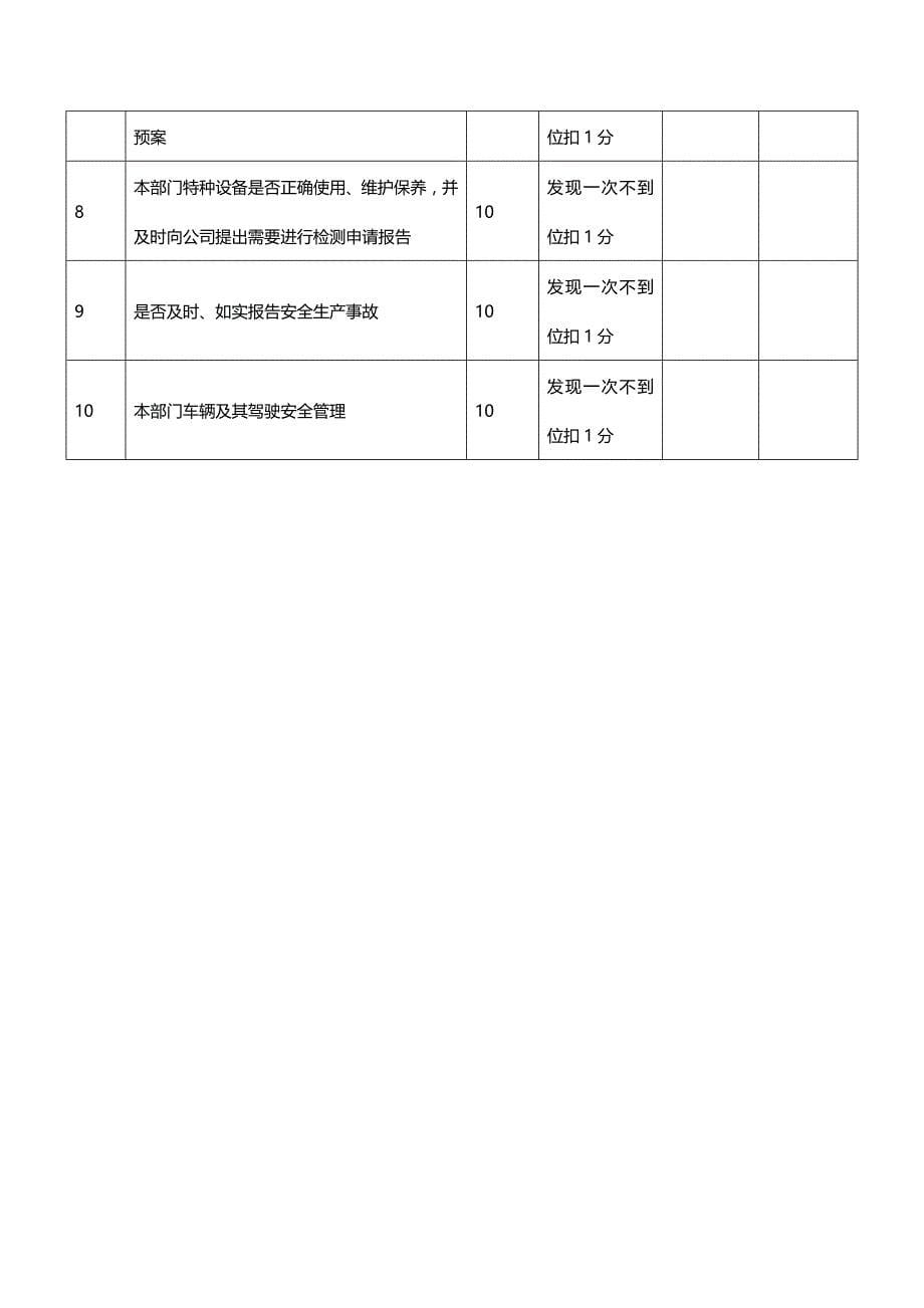 (2020年){安全生产管理}某矿业公司技术部岗位安全生产责任制汇编_第5页