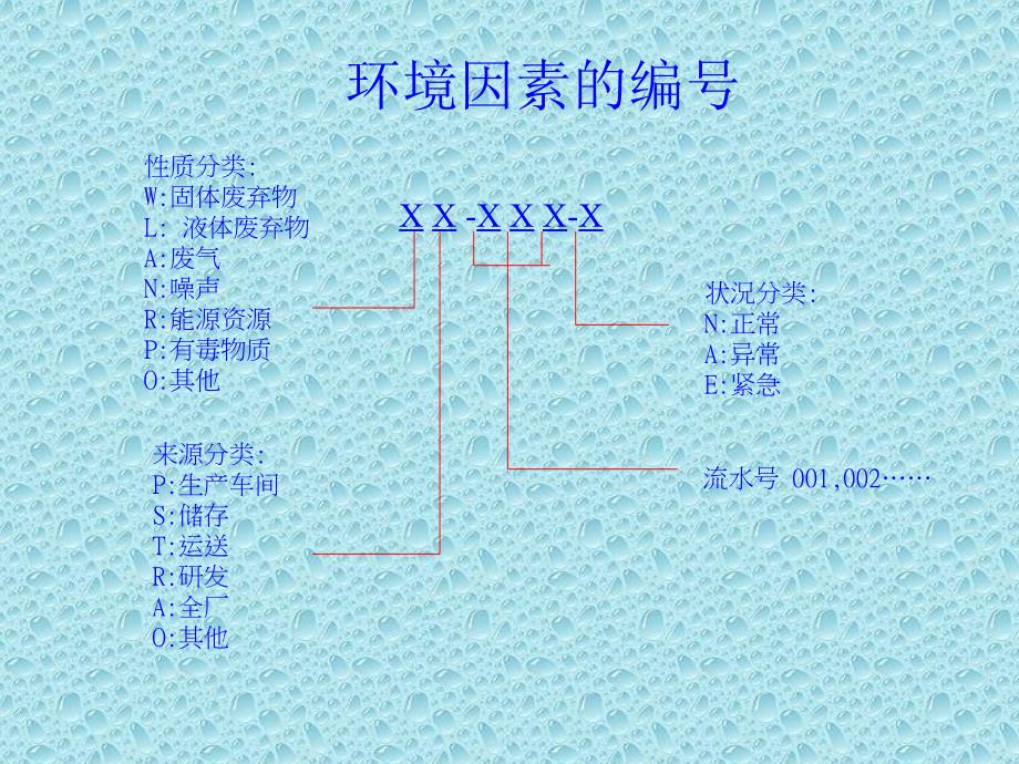 ISO14001培训教材03环境因素识别精编版_第4页