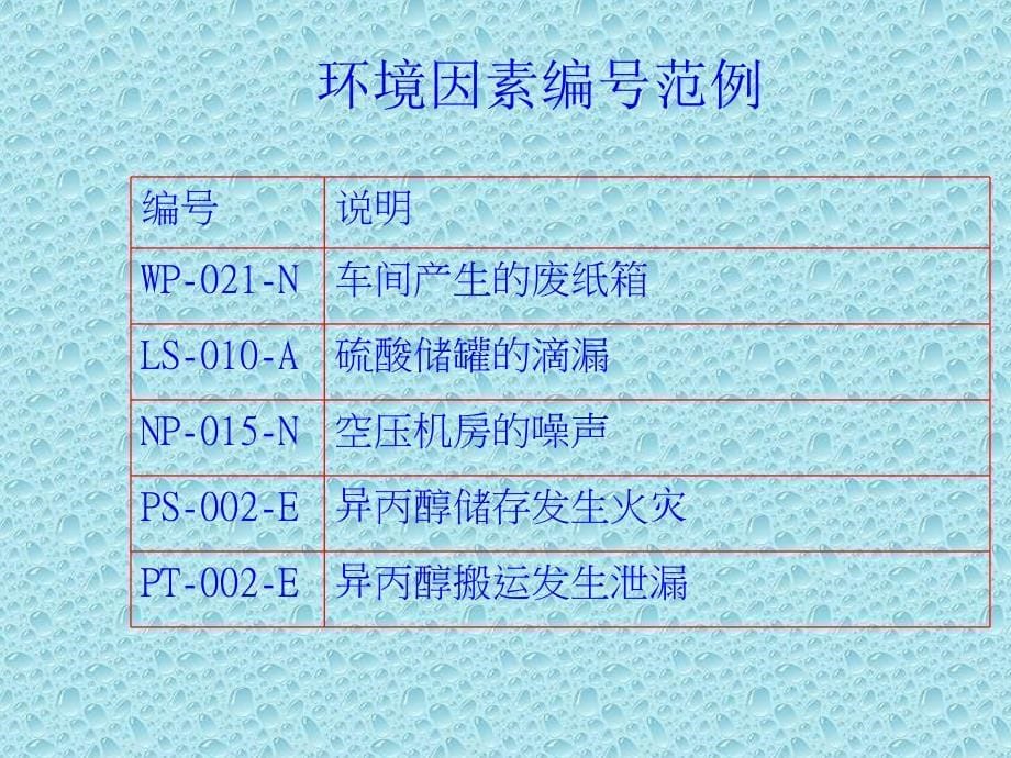 ISO14001培训教材03环境因素识别精编版_第5页