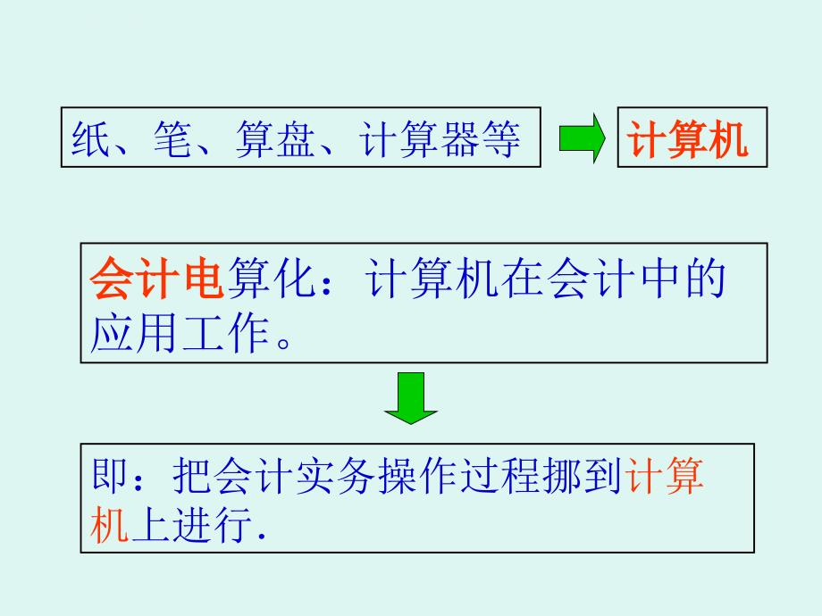 会计电算化概述（第一节）课件_第4页