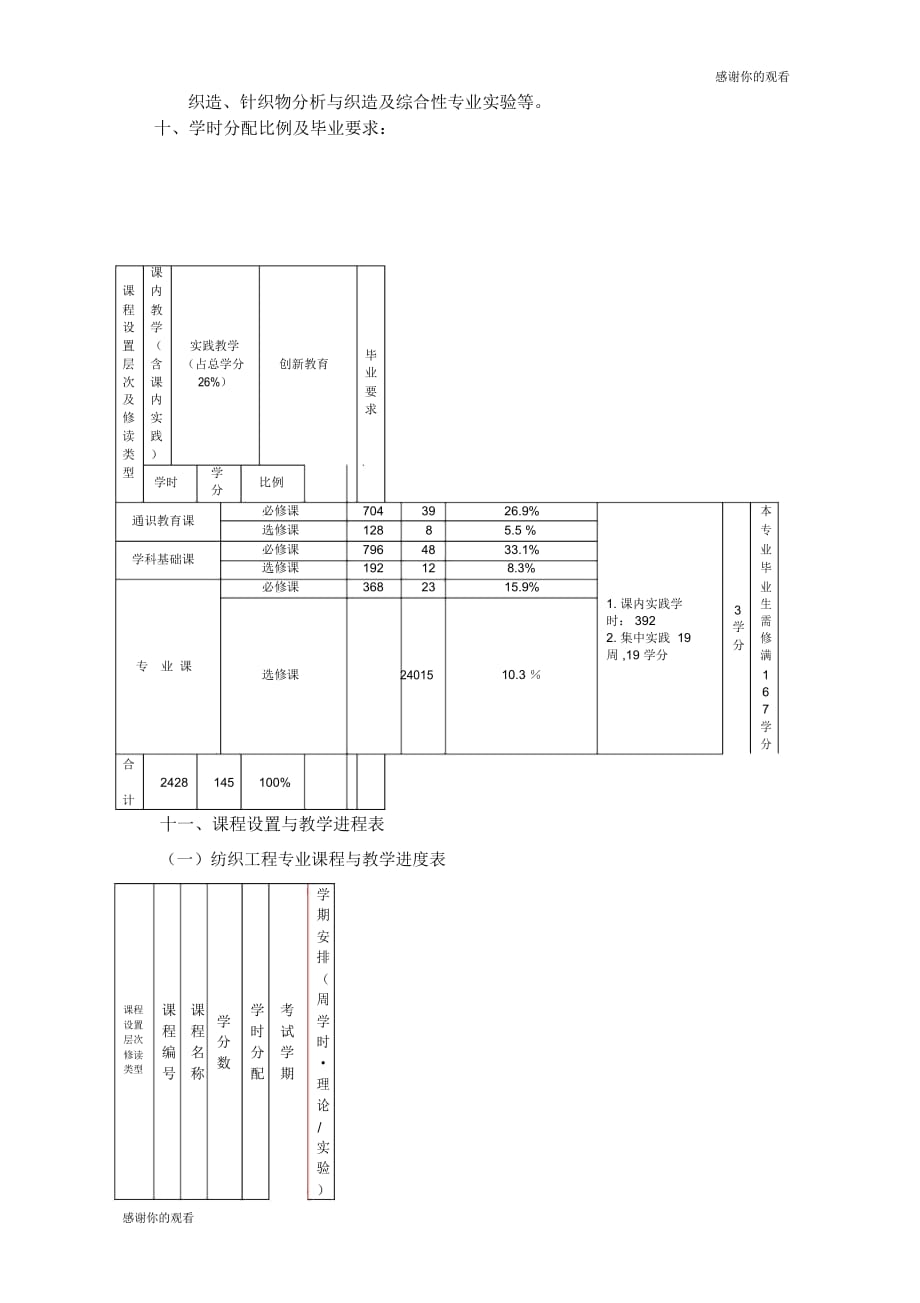 纺织工程专业教学计划.doc_第2页