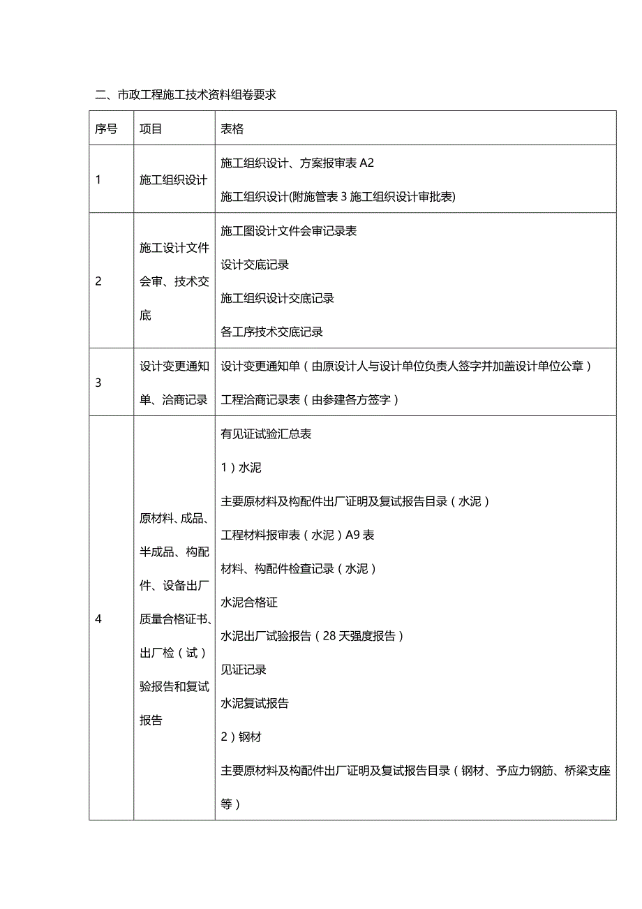 (2020年){生产管理知识}河北省市政工程施工技术讲义组卷要求_第2页