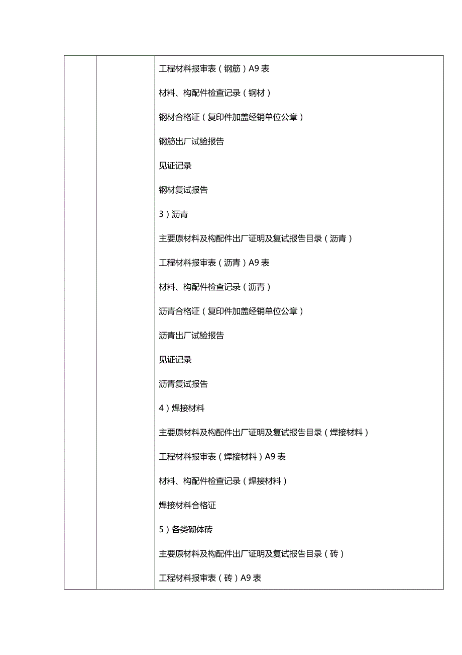 (2020年){生产管理知识}河北省市政工程施工技术讲义组卷要求_第3页