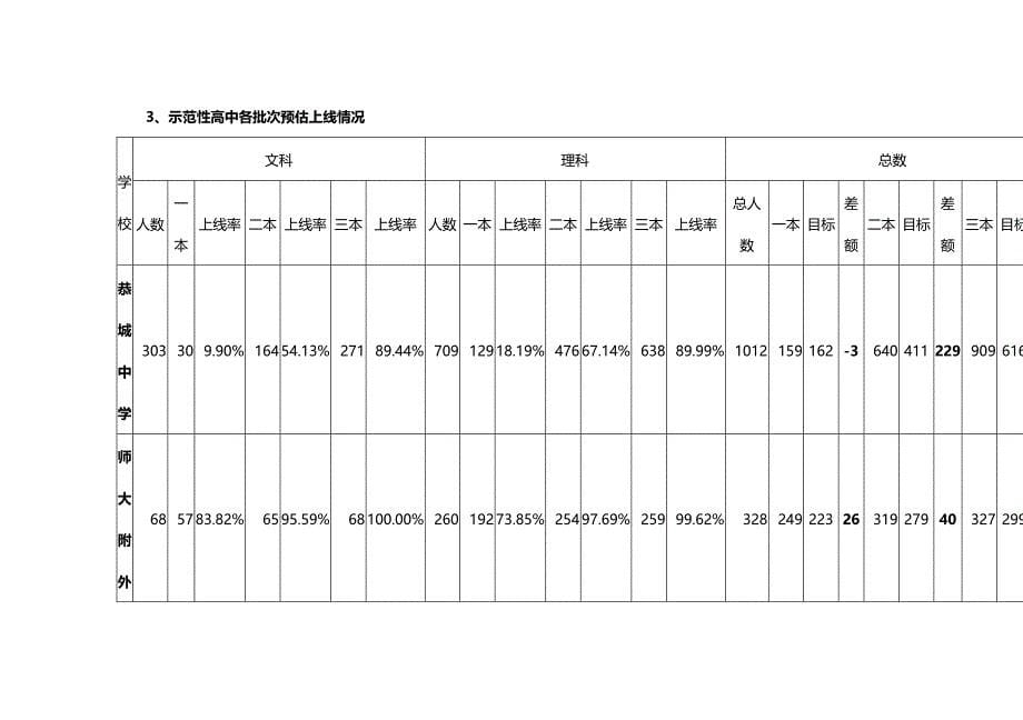 (2020年){品质管理品质知识}桂林市年度高考调研考试质量分析_第5页