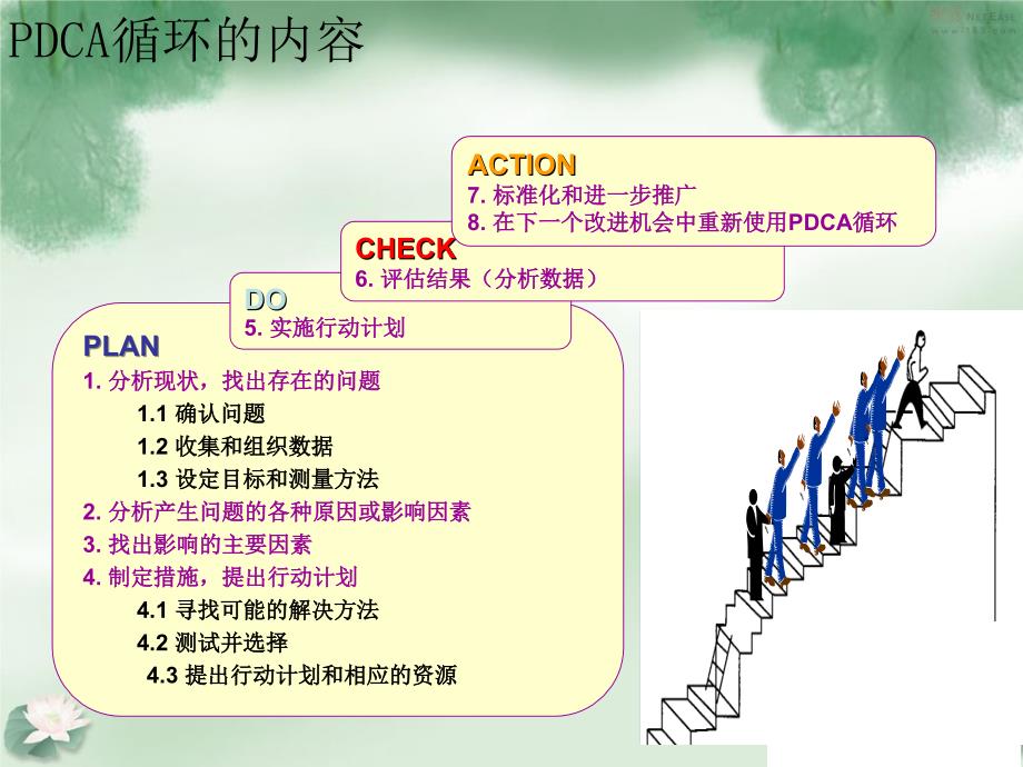 PDCA案例介绍-文档资料_第3页