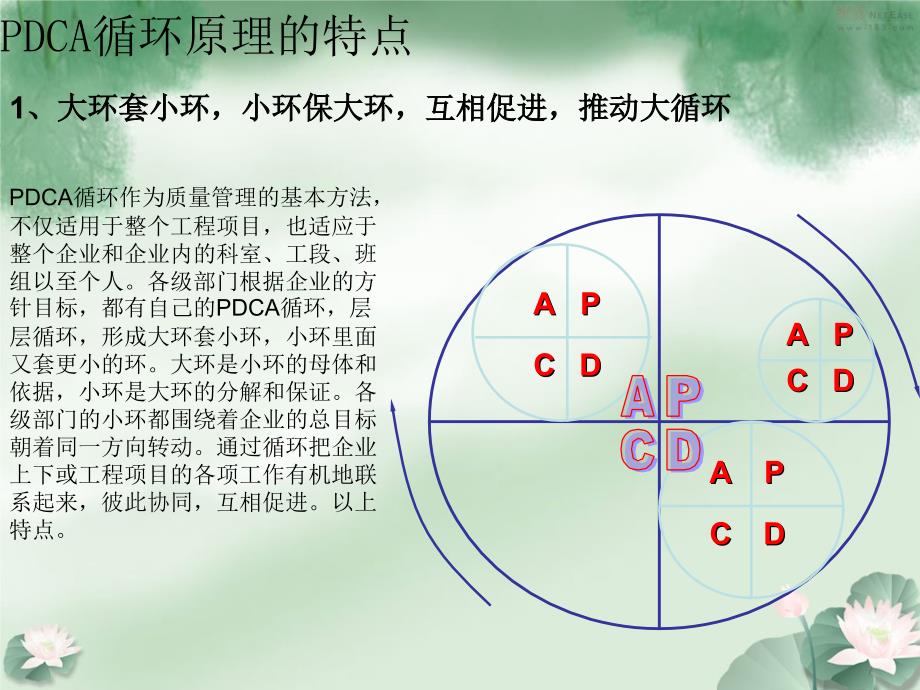 PDCA案例介绍-文档资料_第4页