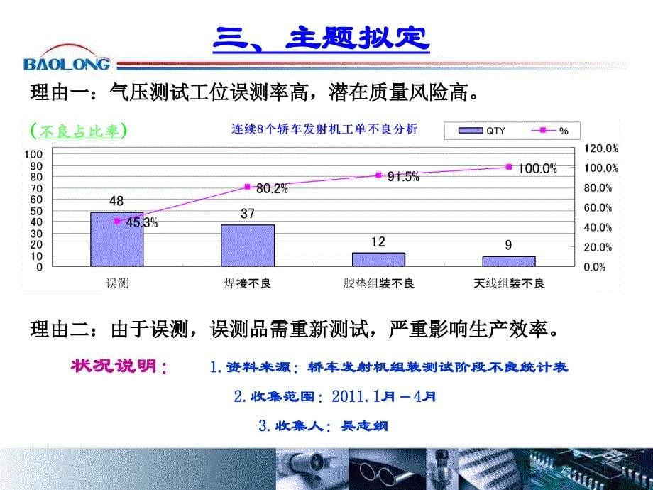 QCC经典案例精编版_第5页