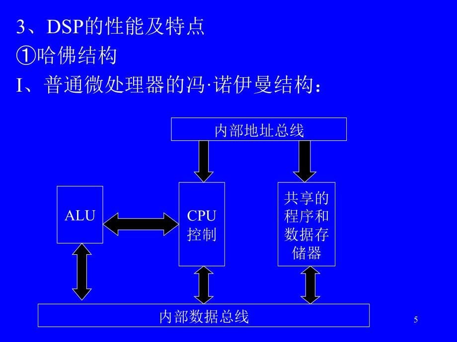DSP原理与应用-文档资料_第5页