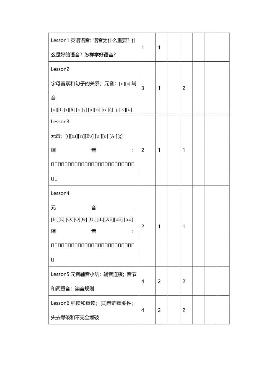 (2020年){安全生产管理}英语语音教学大纲湖南安全技术职业学院_第5页