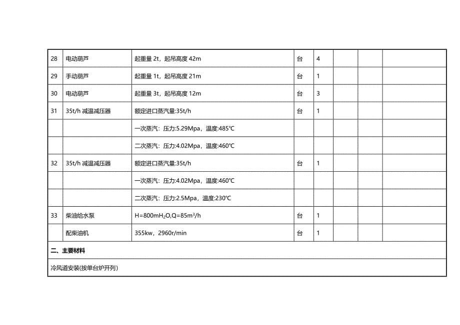 (2020年){设备管理}主厂房锅炉本体安装设备清册_第5页
