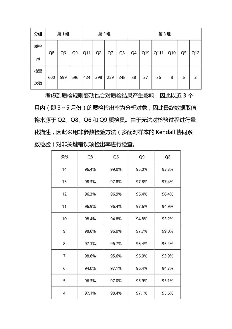 (2020年){品质管理品质知识}通过非参数办法判断电话监听质检质量_第5页