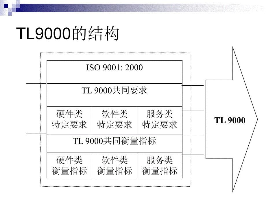 TL9000基础知识精编版_第5页