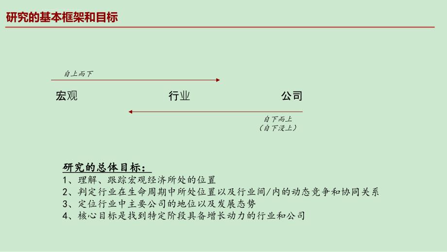 投研培训资料2017课件_第4页