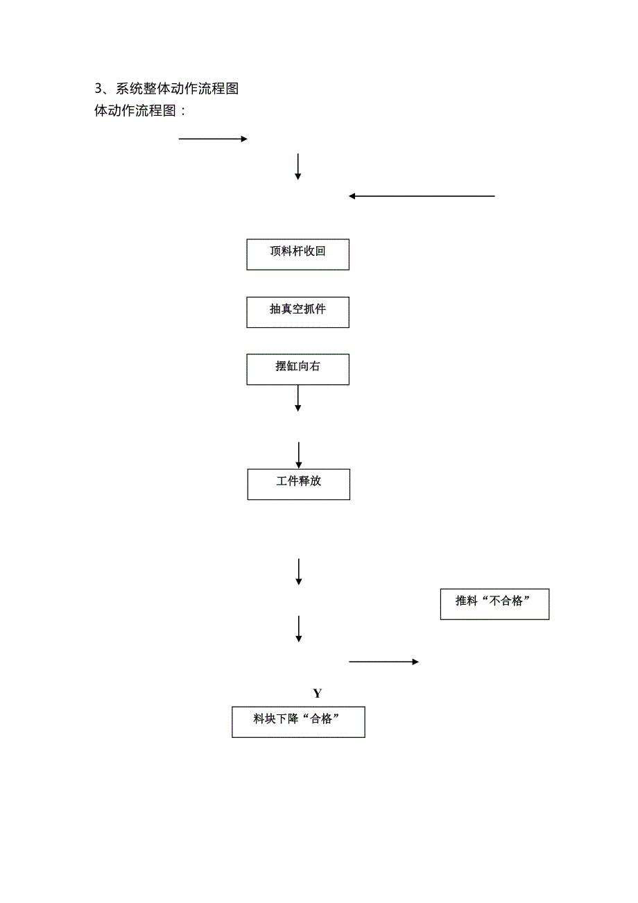 (2020年){仓库规范管理}立体仓储单元控制_第4页