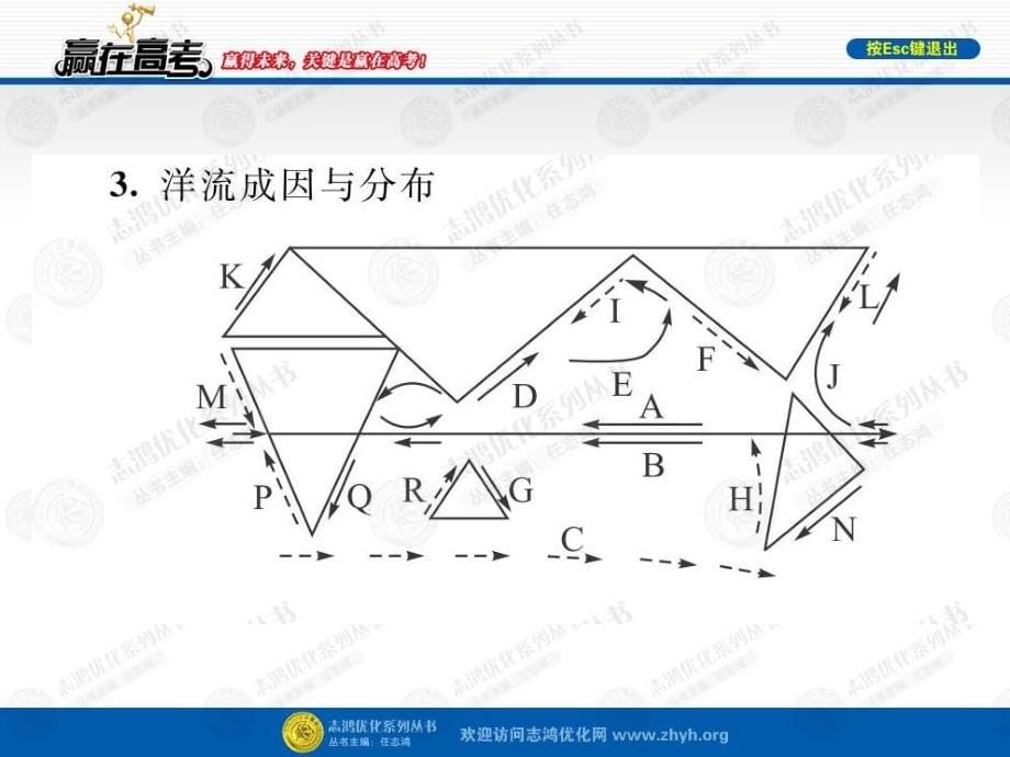 地球上的水 第二讲大规模的海水运动课件_第5页