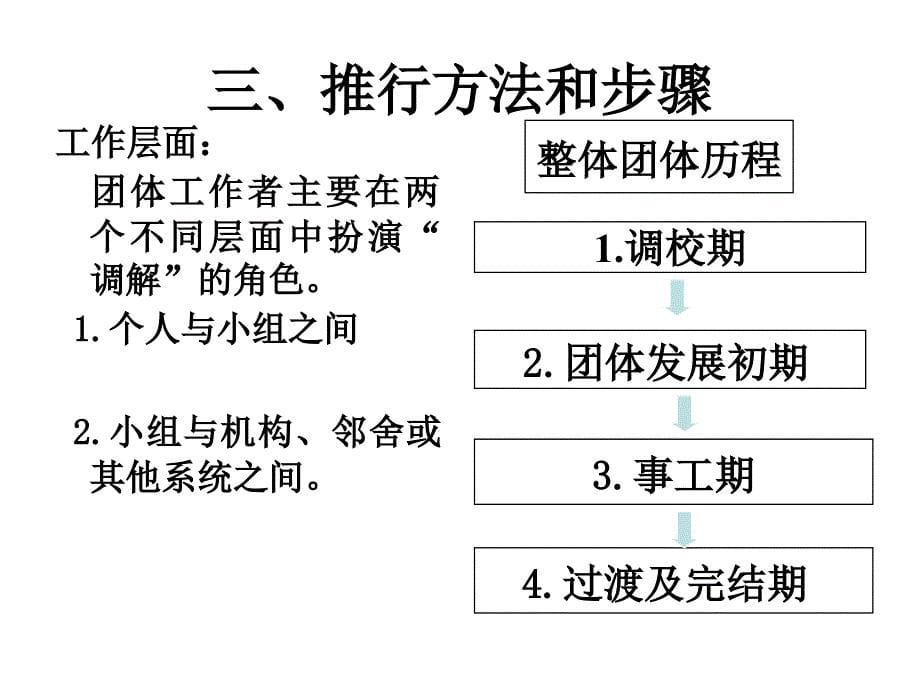 团体工作的理论模式课件_第5页