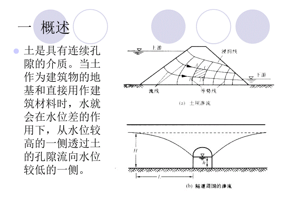 土的渗透性及渗流课件_第2页