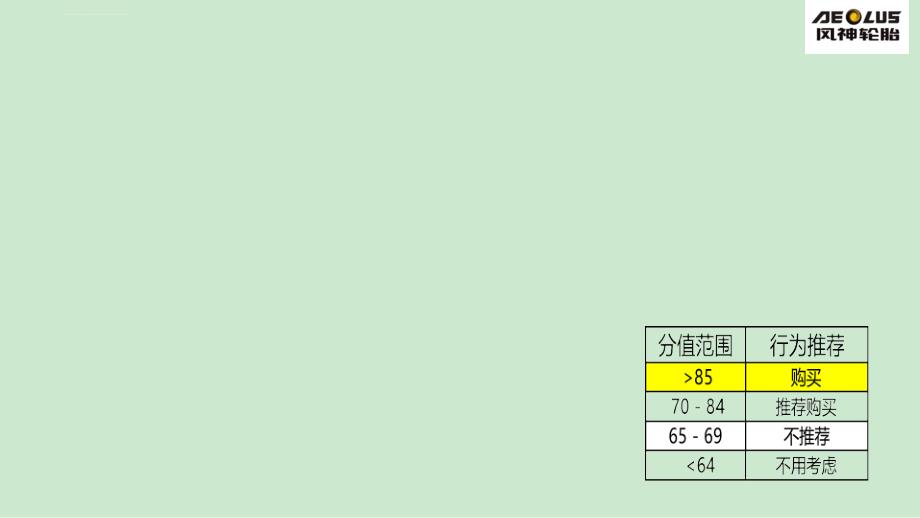 户外广告效果评估课件_第1页