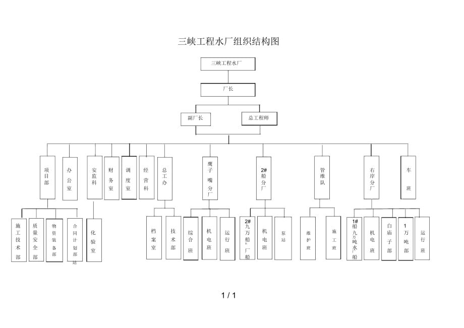 博思智联三峡总公司三峡工程水厂组织结构图_第1页