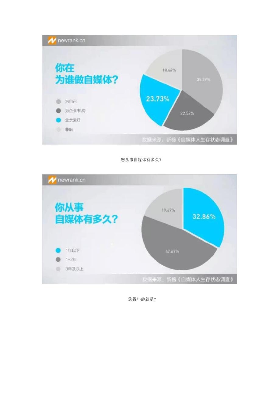 自媒体人生存状态调查报告_第2页