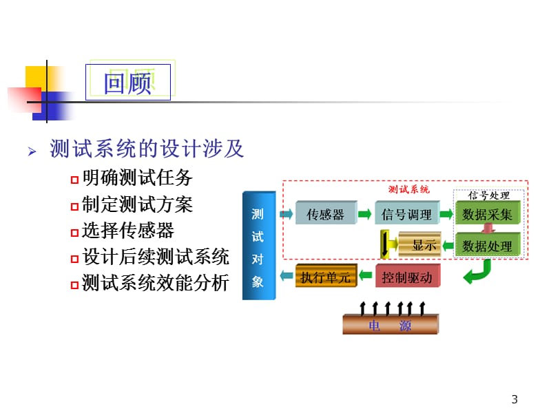 典型测试系统设计实例-文档资料_第3页