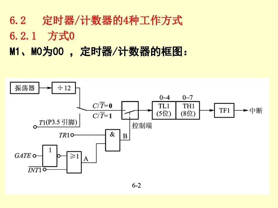 单片机定时器计数器报告课件_第5页