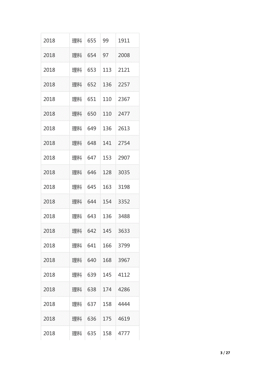 4367编号2018年湖北省普高招生理科排序一分一段统计表_第3页