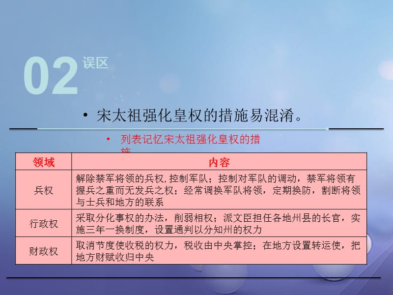 2016年秋季版七年级历史下册第六单元第6课北宋的政治误区预警素材川教版20170427147.ppt_第4页