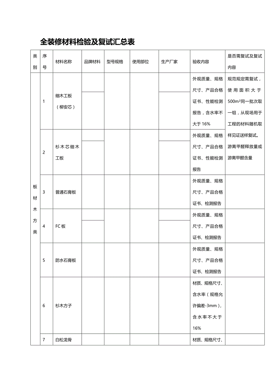 (2020年){生产管理知识}全装修材料检验与复试汇总表_第2页